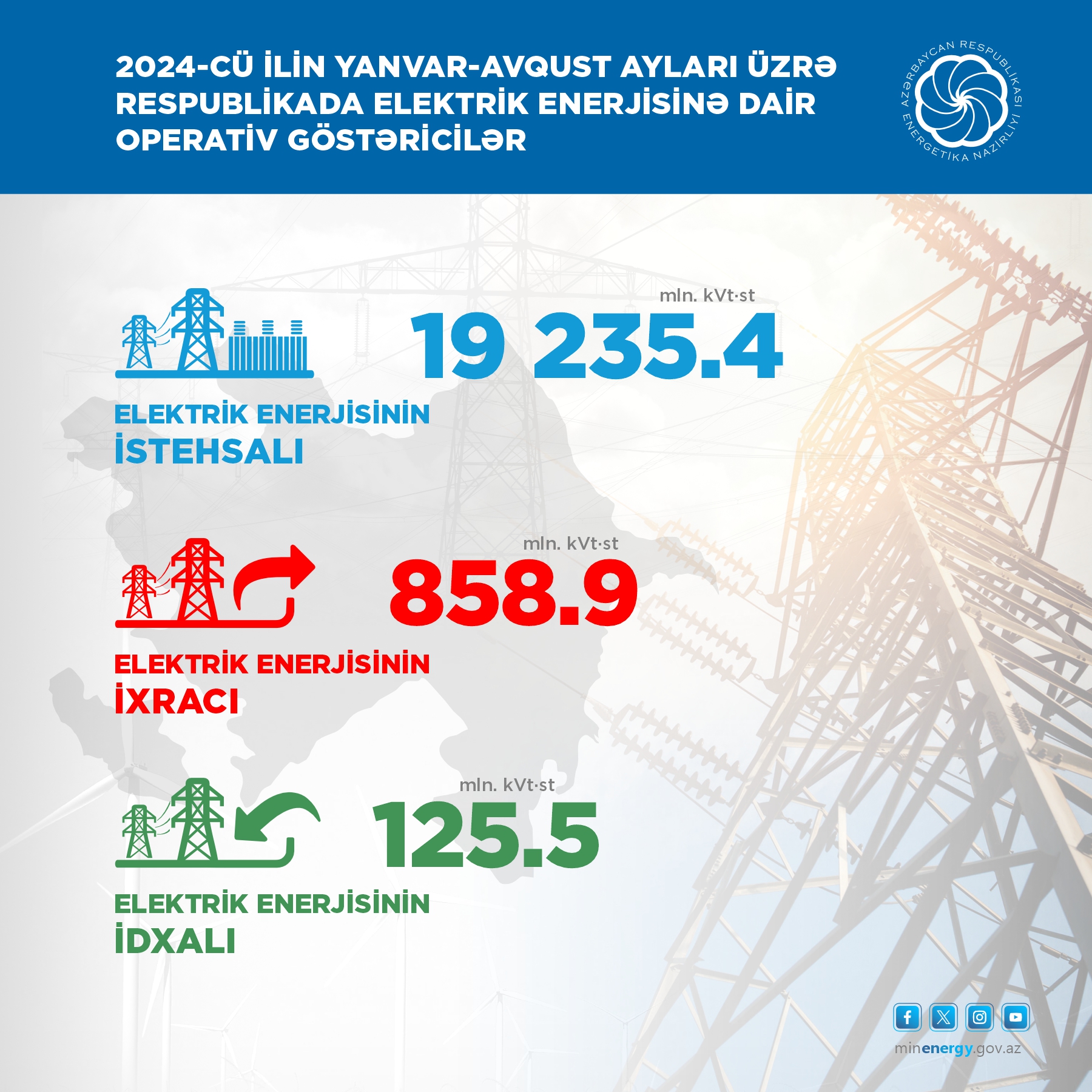 8 ayda ölkədə yaşıl enerji istehsalı artıb