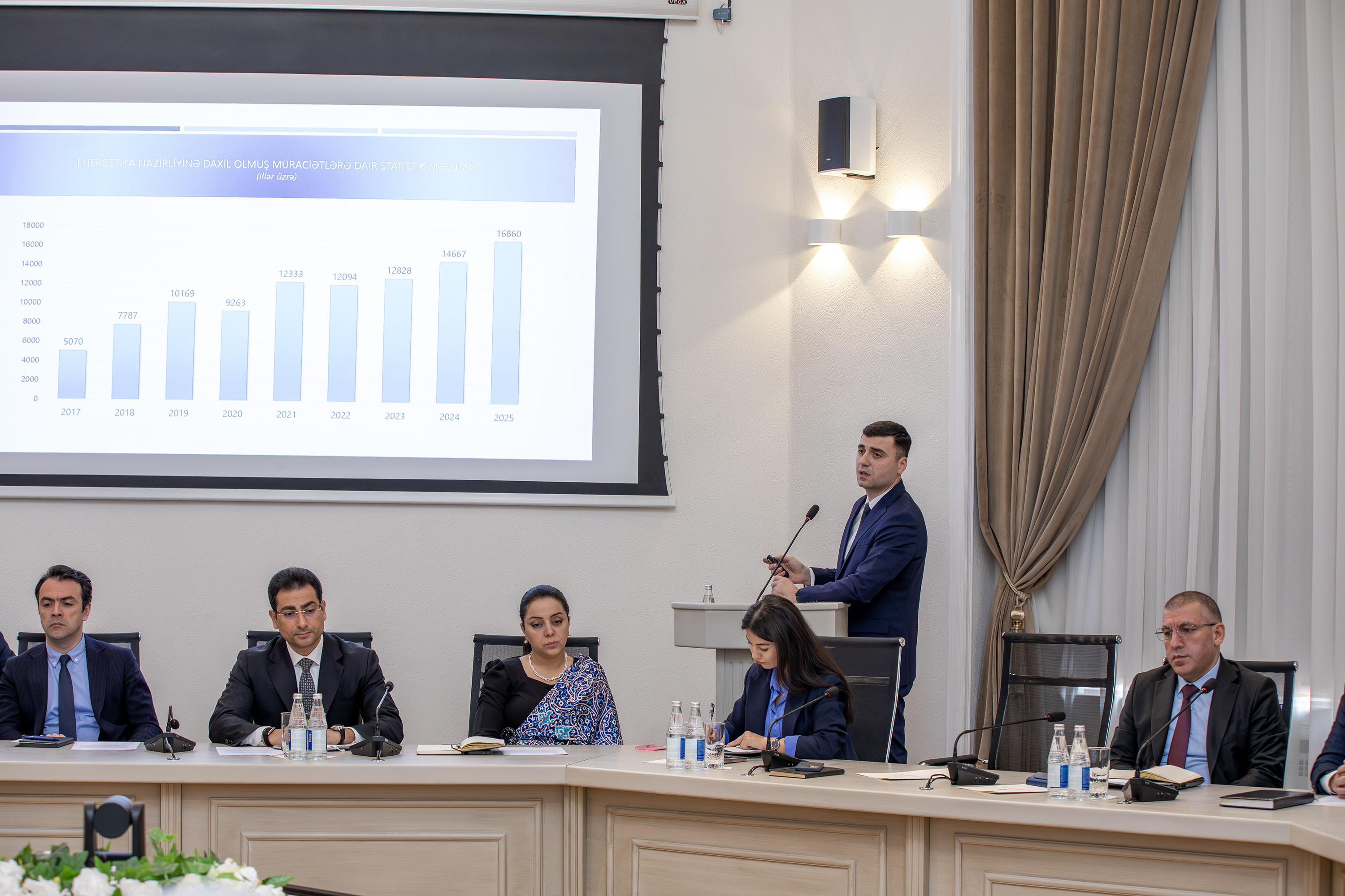 Energetika Nazirliyində kollegiya iclası keçirilib